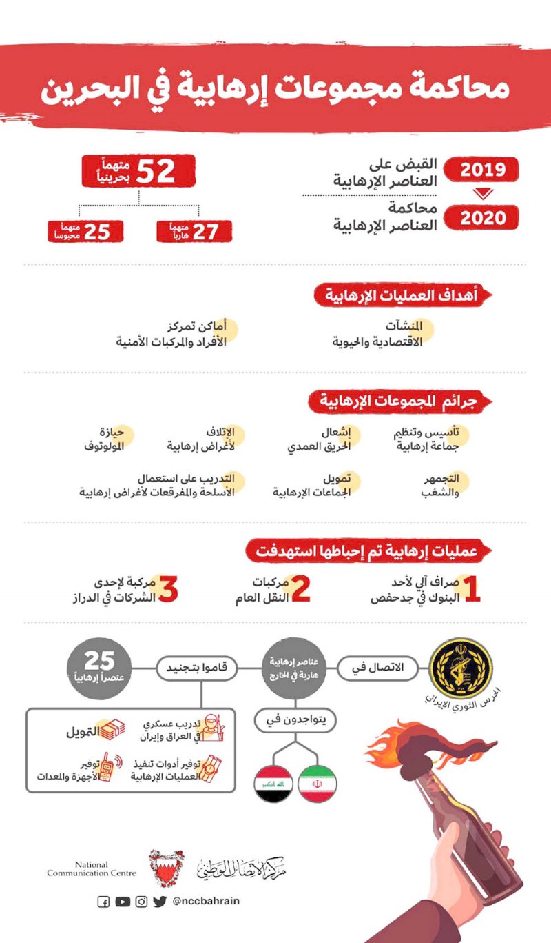 أحكام بالسجن تصل للمؤبد لـ 51 متهما شكلوا جماعة إرهابية