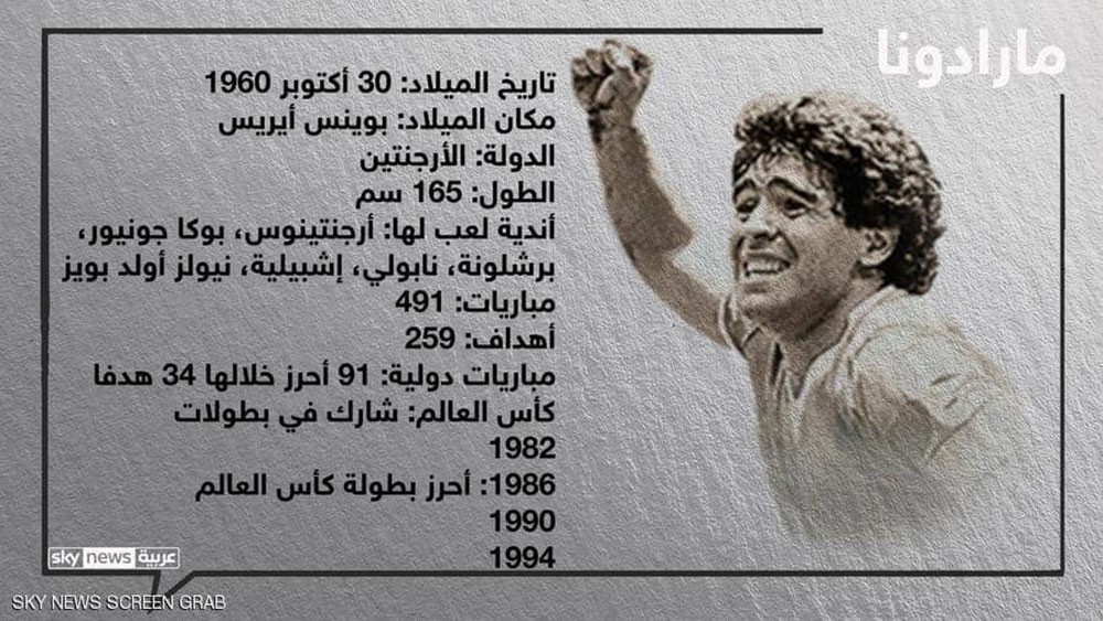 مسيرة مارادونا