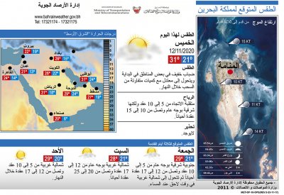 ضباب خفيف اليوم.. وأمطار رعدية غدًا