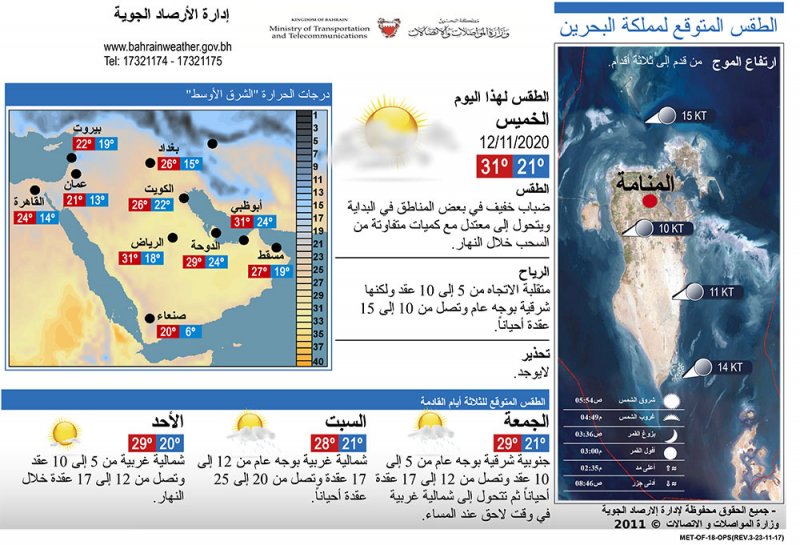ضباب خفيف اليوم.. وأمطار رعدية غدًا