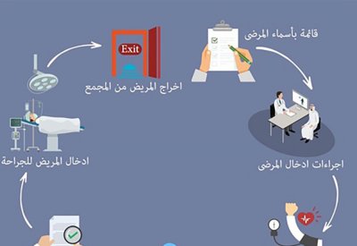 عودة الخدمات السريرية والطبية بمجمع السلمانية الطبي بشكل تدريجي