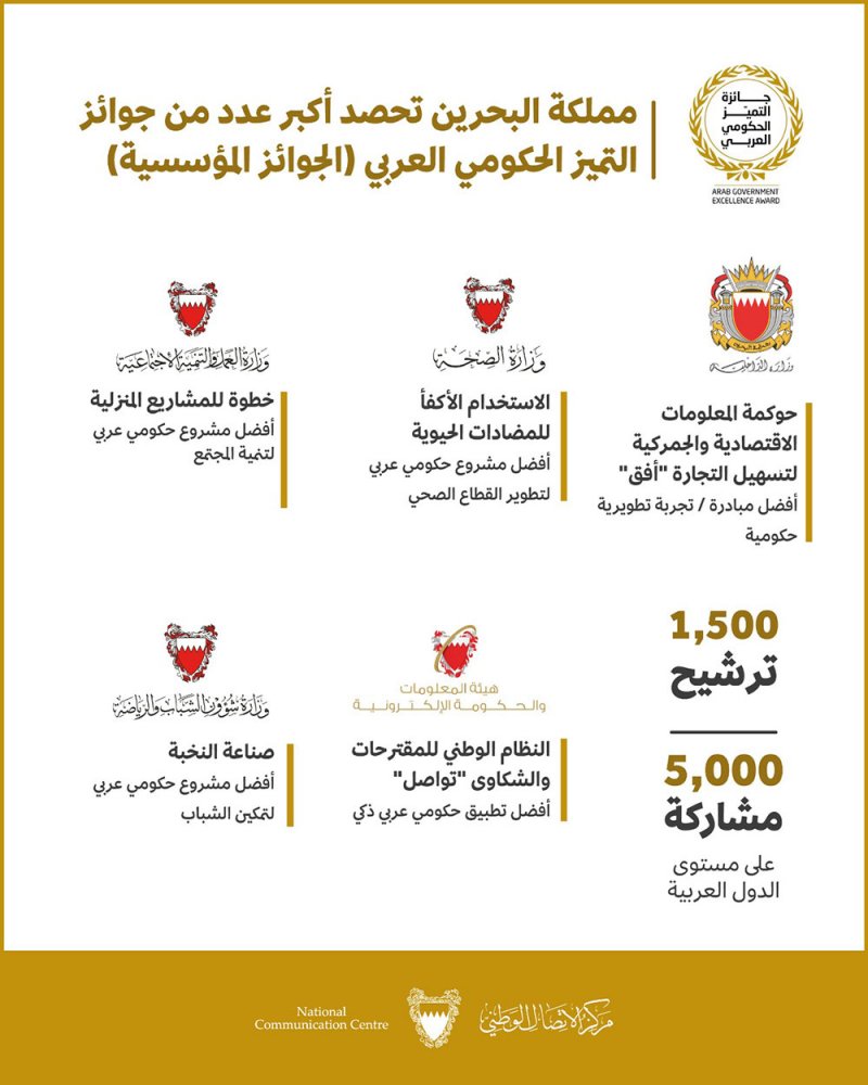 البحرين تحصد خمس جوائز ضمن جائزة التميز الحكومي العربي