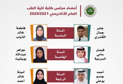 وصول جميع المترشحين إلى مجلس طلبة جامعة الخليج العربي بالتزكية باستثناء "السنة السادسة"