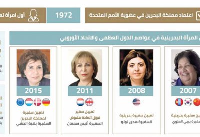 “الأعلى للمرأة” يتطلع لتعيين سفيرات بعواصم جديدة