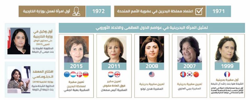 “الأعلى للمرأة” يتطلع لتعيين سفيرات بعواصم جديدة