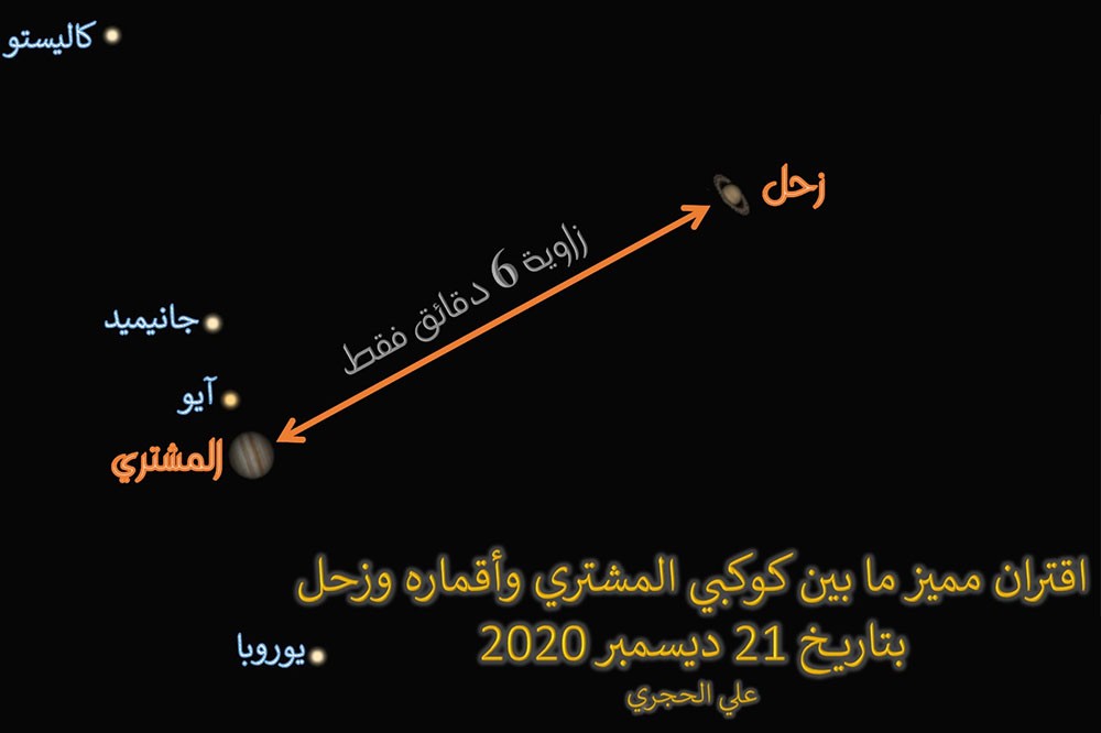  شكل اقتران كوكبي المشتري وزحل من بعد غروب شمس البحرين