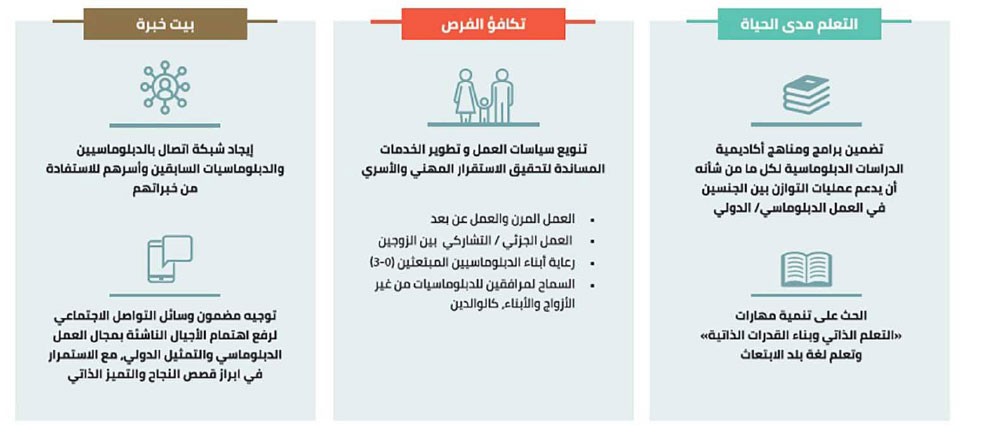 التطلعات المقبلة