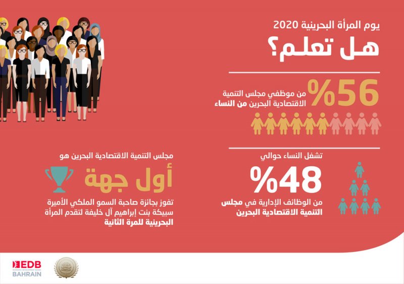المرأة تكوّن النسبة الأكبر من موظفي مجلس التنمية الاقتصادية