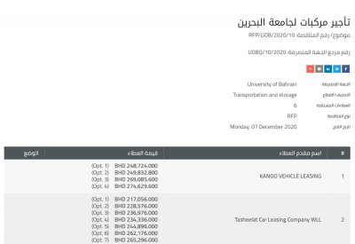 217 ألف دينار لتأجير 33 مركبة لجامعة البحرين