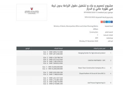 3.8 مليون دينار لبناء وتشغيل حقول الزراعة بدون تربة في هورة عالي والدراز