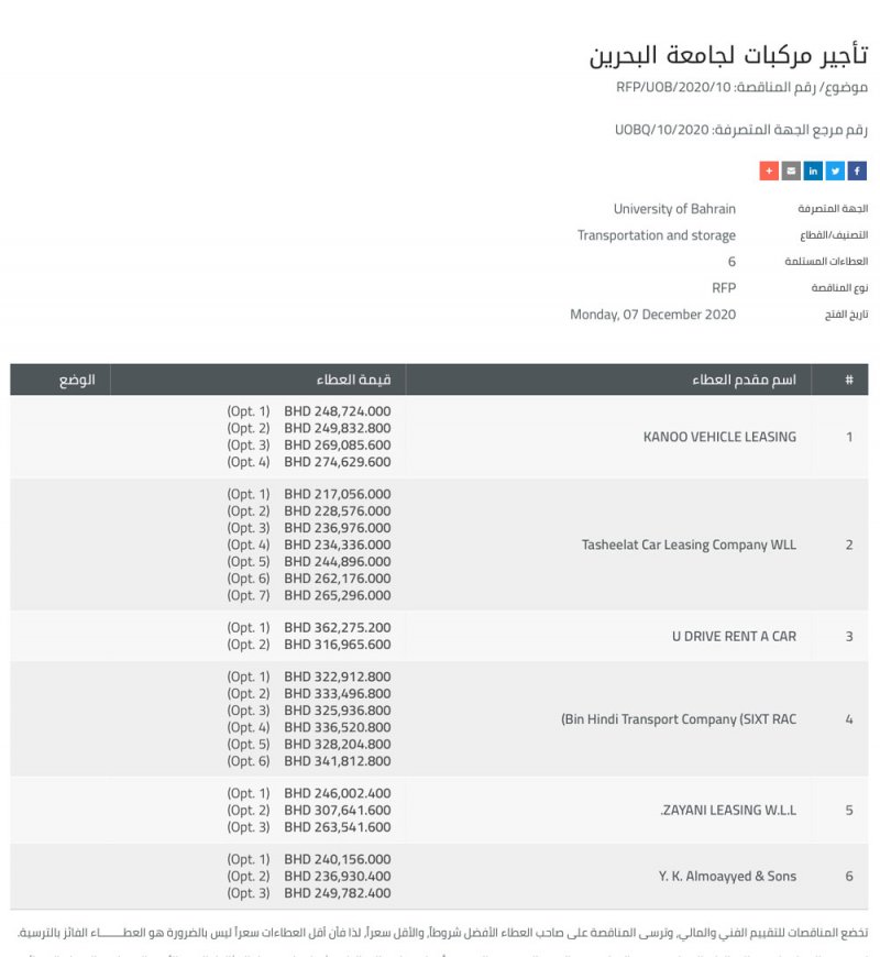 217 ألف دينار لتأجير 33 مركبة لجامعة البحرين