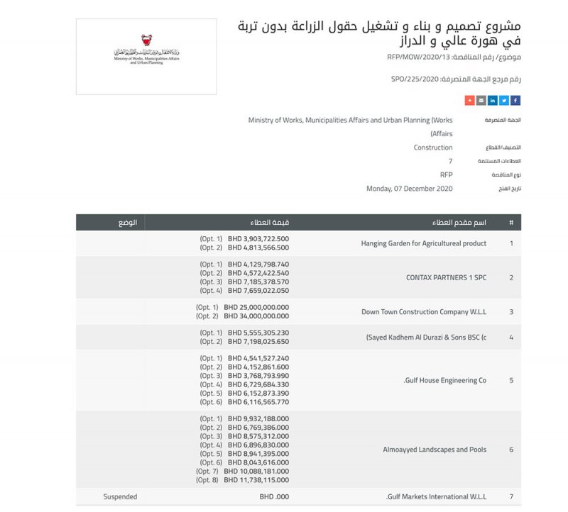 3.8 مليون دينار لبناء وتشغيل حقول الزراعة بدون تربة في هورة عالي والدراز