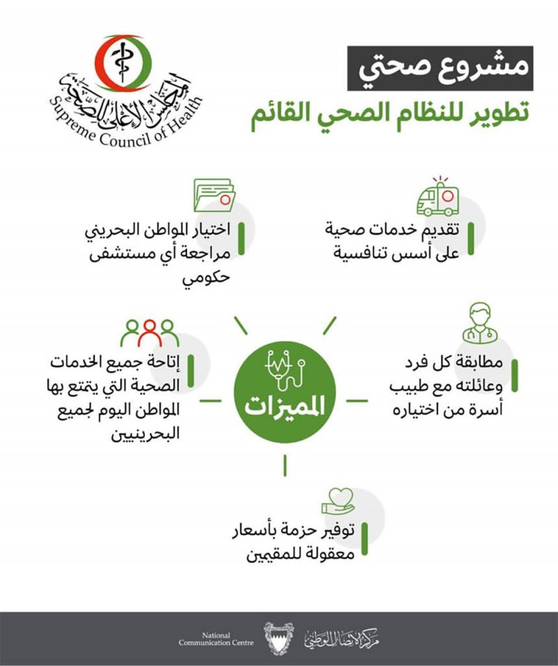 استراتيجية التسيير الذاتي للمستشفيات الحكومية والصحة الأولية مبادئ للرقي بجودة الخدمات الصحية