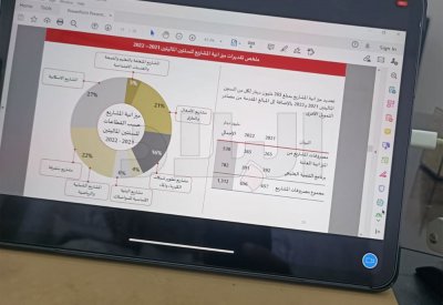 بالصور: تفاصيل الميزانية العامة للدولة 2021-2022