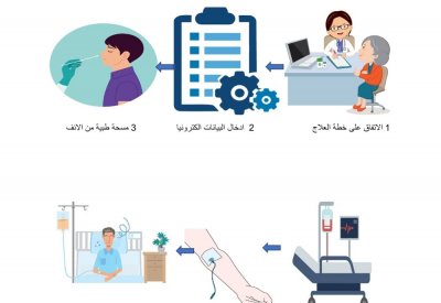 استحداث برنامج العيادة الخارجية لتلقي الأدوية الوريدية المضادة للميكروبات (OPAT)