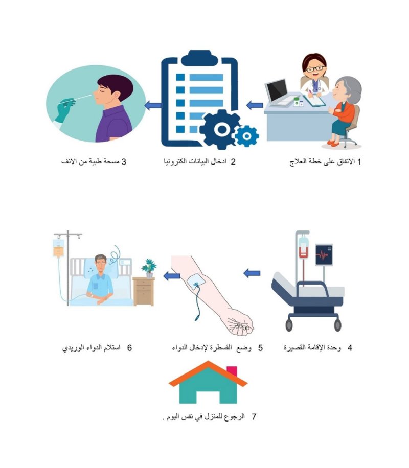 استحداث برنامج العيادة الخارجية لتلقي الأدوية الوريدية المضادة للميكروبات (OPAT)