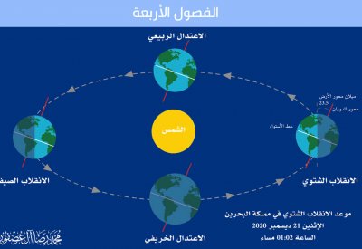 الإثنين أول أيام فصل الشتاء في البحرين