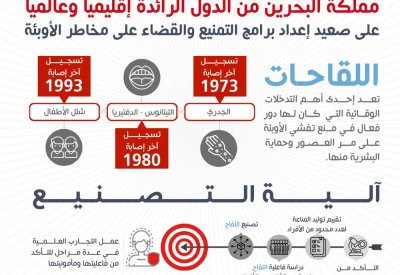 د. أبو الفتح: البحرين من الدول الرائدة إقليميا وعالميا على صعيد إعداد برامج التمنيع والقضاء على مخاطر الأوبئة