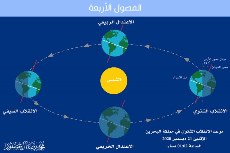 الإثنين أول أيام فصل الشتاء في البحرين