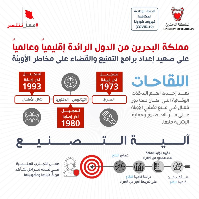 د. أبو الفتح: البحرين من الدول الرائدة إقليميا وعالميا على صعيد إعداد برامج التمنيع والقضاء على مخاطر الأوبئة