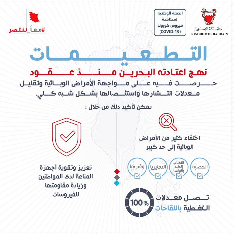 التطعيمات نهج اعتادته البحرين منذ عقود في مواجهة الأمراض الوبائية وتقليل معدلات انتشارها واستئصالها بشكل شبه كلي