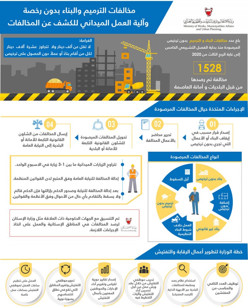 خلف: نعالج الحالات المخالفة وفقا للقوانين المنظمة لعمليات البناء