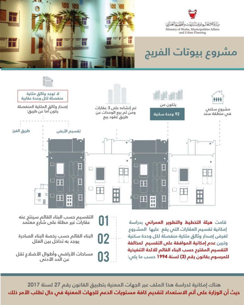 خلف: التداخل بين الفلل يعرقل تقسيم الأراضي محل الدراسة وإصدار وثائق ملكية منفصلة