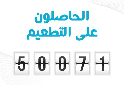 الصحة: 11106 تلقوا التطعيم ضد "كورونا" الخميس