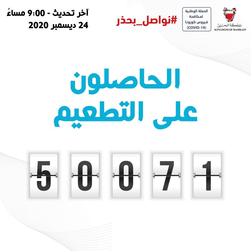 الصحة: 11106 تلقوا التطعيم ضد "كورونا" الخميس