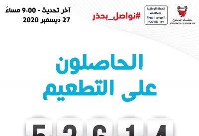 الصحة: 2058 شخص تلقوا التطعيم ضد "كورونا" الأحد
