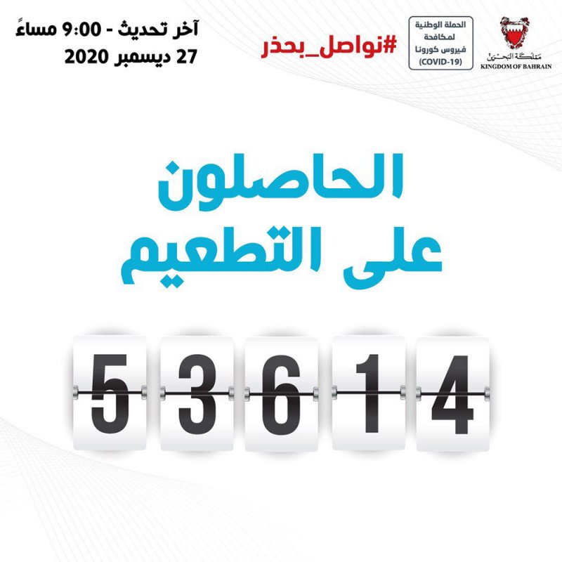 الصحة: 2058 شخص تلقوا التطعيم ضد "كورونا" الأحد