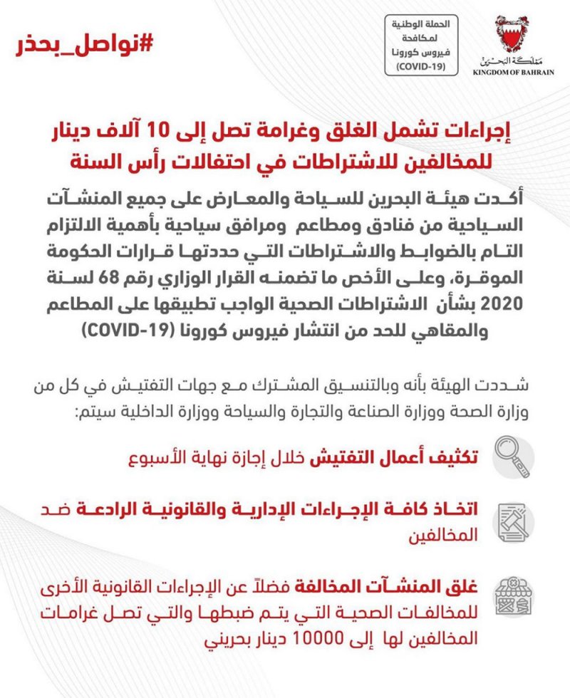 إجراءات تشمل الغلق وغرامة تصل إلى 10 آلاف دينار للمخالفين للاشتراطات في احتفالات رأس السنة