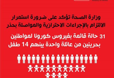 31 حالة قائمة بفيروس كورونا لمواطنين بحرينيين من عائلة واحدة من بينهم  14 طفل