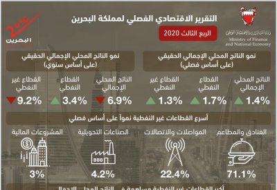المالية: نمو إيجابي للاقتصاد الوطني في الربع الثالث من 2020