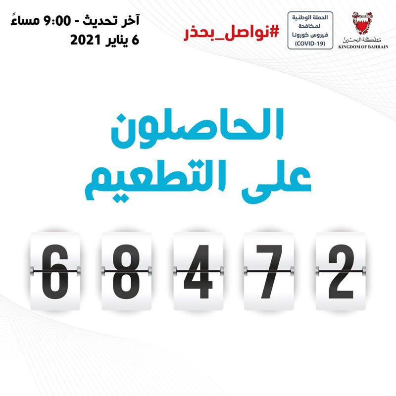الصحة: 4579 شخص تلقوا التطعيم ضد "كورونا" الاربعاء