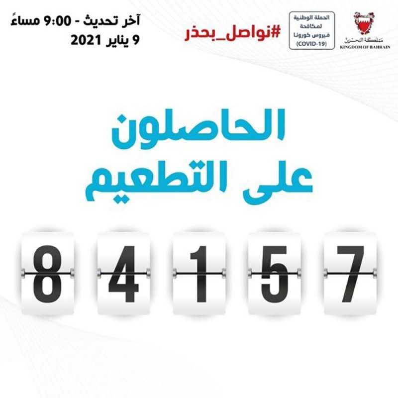 5866 شخصاً تلقوا تطعيم كورونا السبت