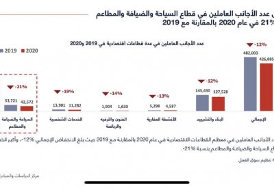 انتعاش تدريجي للناتج المحلي في 2021 و2022