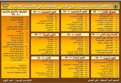 مكتبة الإسكندرية تُطلق الترجمة العربية لتصنيف ديوي العشري