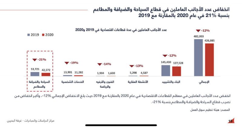 انتعاش تدريجي للناتج المحلي في 2021 و2022