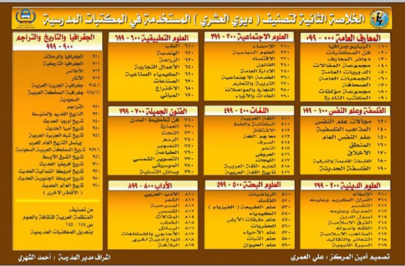 مكتبة الإسكندرية تُطلق الترجمة العربية لتصنيف ديوي العشري