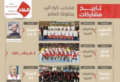 "الأحمر" يشد الرحال لخوض المونديال