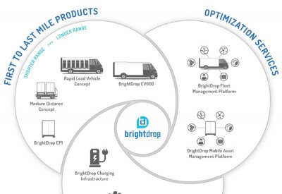 "جنرال موتورز" تطلق وحدة أعمال BrightDrop الجديدة