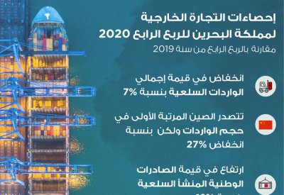 599 مليون دينار إجمالي الصادرات السلعية وطنية المنشأ خلال الربع الرابع من 2020