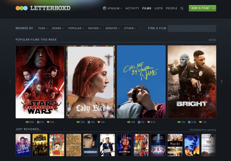 تعرفوا على موقع Letterboxd الفني الرائع