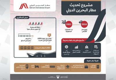 العمليات التشغيلية في مبنى المسافرين الجديد بمطار البحرين الدولي تبدأ الخميس