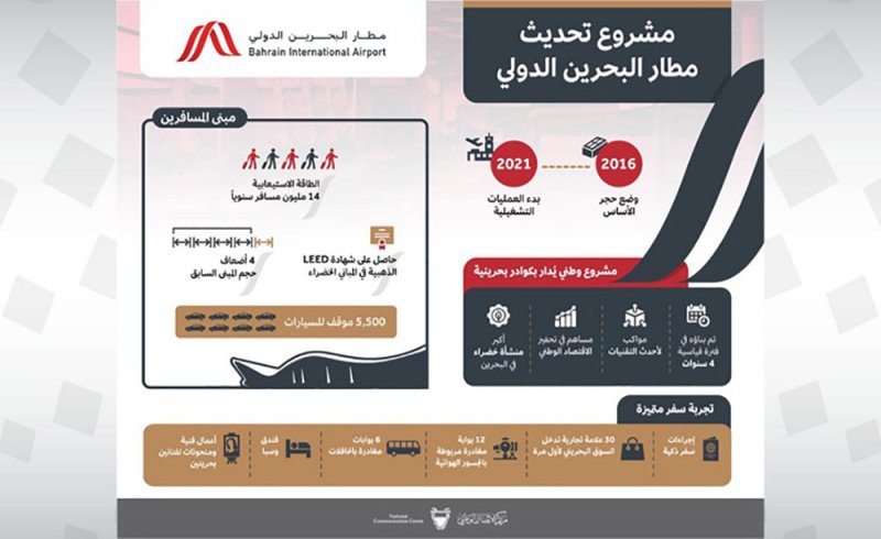 العمليات التشغيلية في مبنى المسافرين الجديد بمطار البحرين الدولي تبدأ الخميس