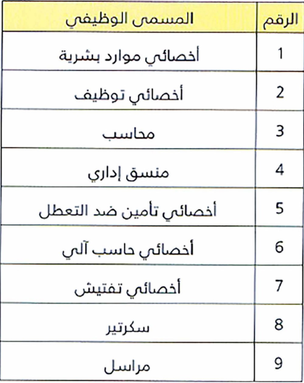 المسميات الوظيفية للموظفين المؤقتين