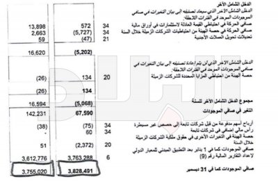 النفيعي يرد بالوثائق عن اختفاء 900 مليون دينار من حسابات التأمينات