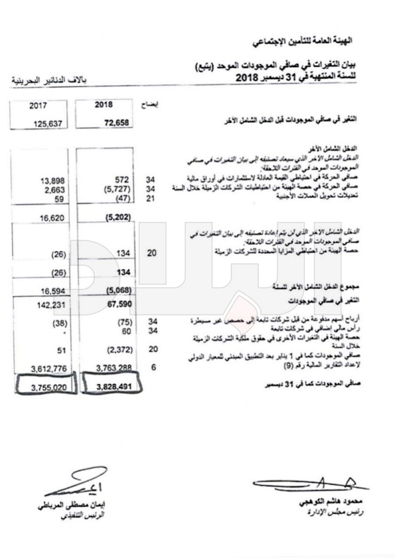 النفيعي يرد بالوثائق عن اختفاء 900 مليون دينار من حسابات التأمينات