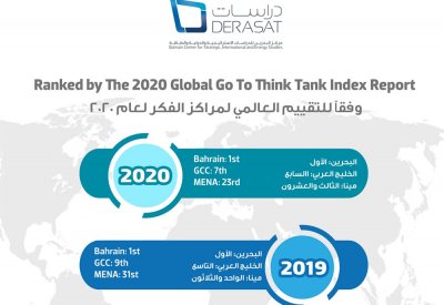 مركز "دراسات" يحقق قفزة نوعية في تصنيف جامعة بنسلفانيا للمراكز الفكرية لعام 2020
